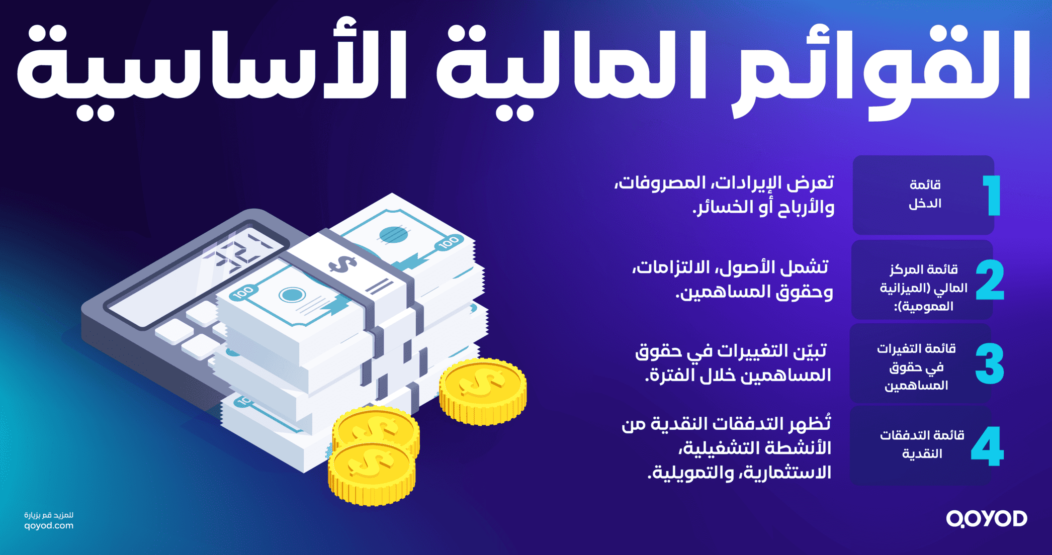 الإفصاح المحاسبي في تعزيز جودة التقارير المالية - قيود