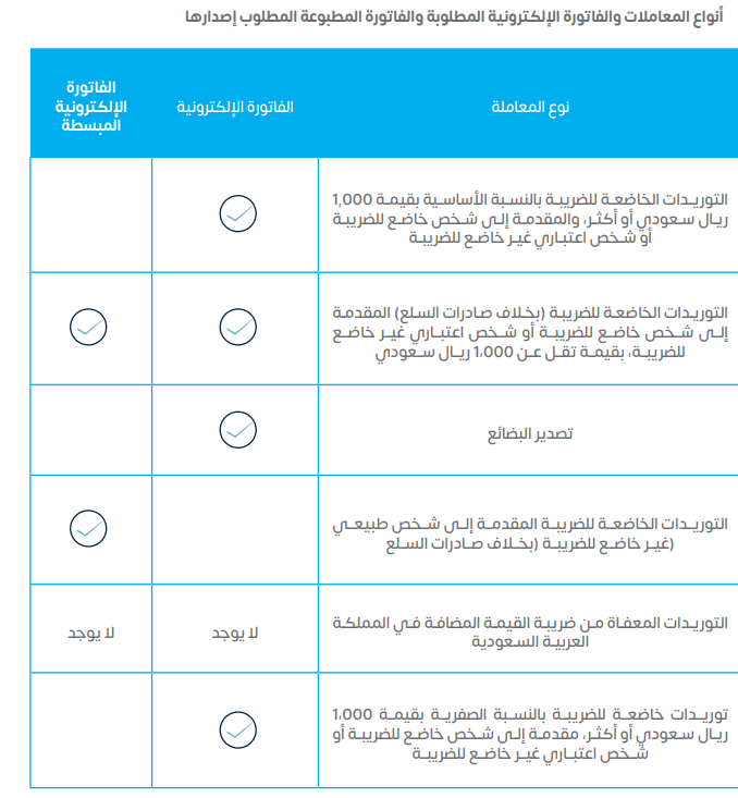 المرحلة الثانية من الفاتورة الإلكترونية - قيود