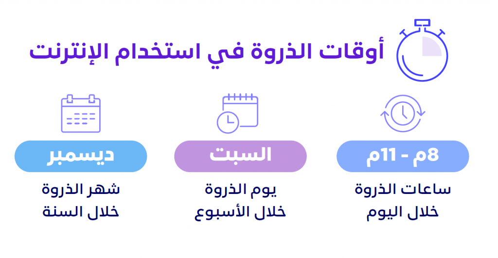 أوقات الذروة في استخدام الانترنت