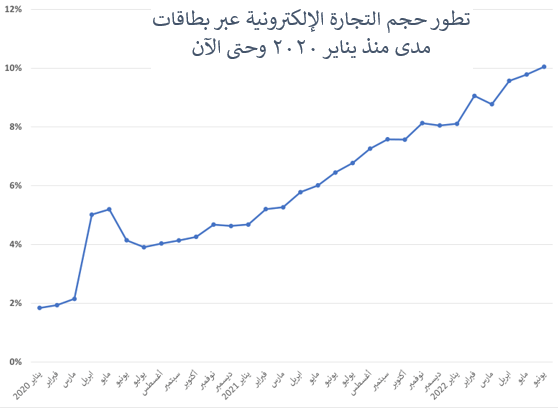 التجارة الإلكترونية 