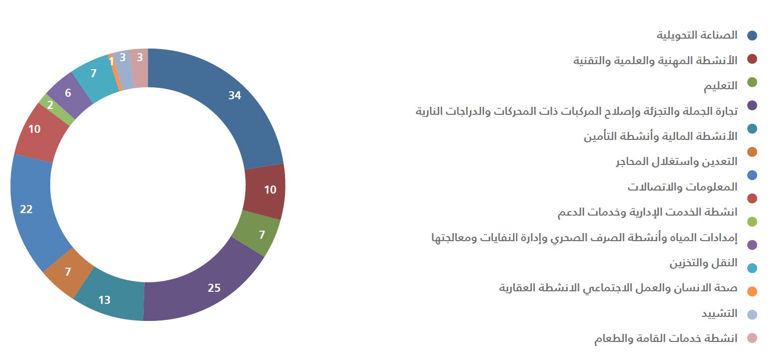 تقرير-هيئة-المنافسة2021