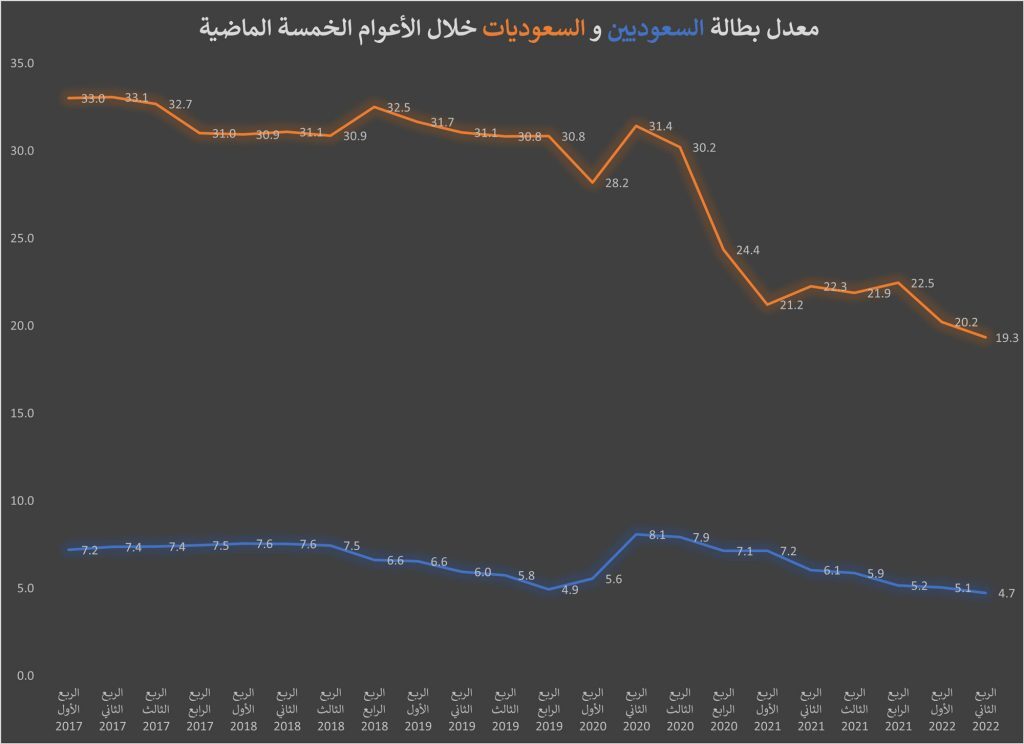 جراف-البطالة