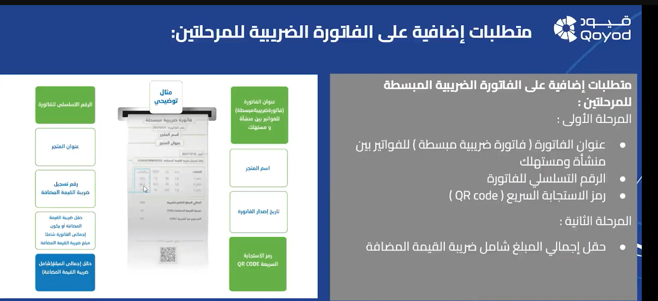 الفوترة الإلكترونية في السعودية: دليلك الشامل لتطبيق النظام وتحقيق الامتثال الكامل - قيود