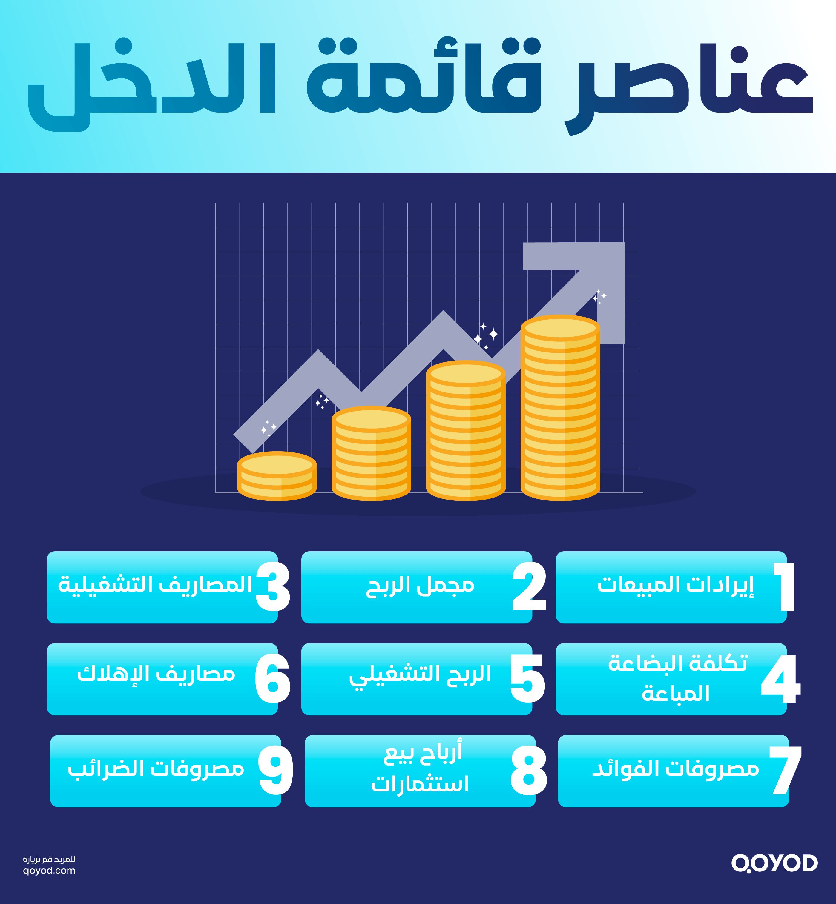 عناصر قائمة الدخل