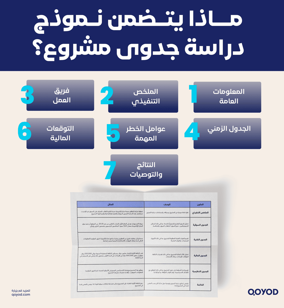 ماذا يتضمن نموذج دراسة جدوى مشروع