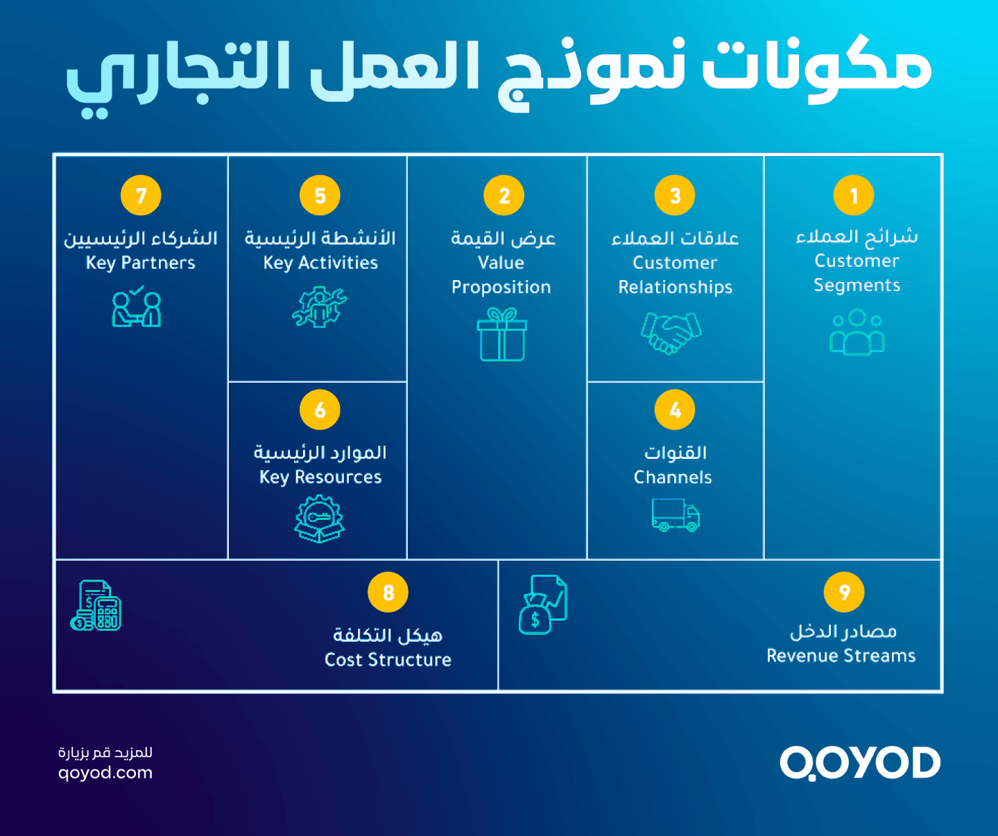  نموذج العمل التجاري الناجح Business Model