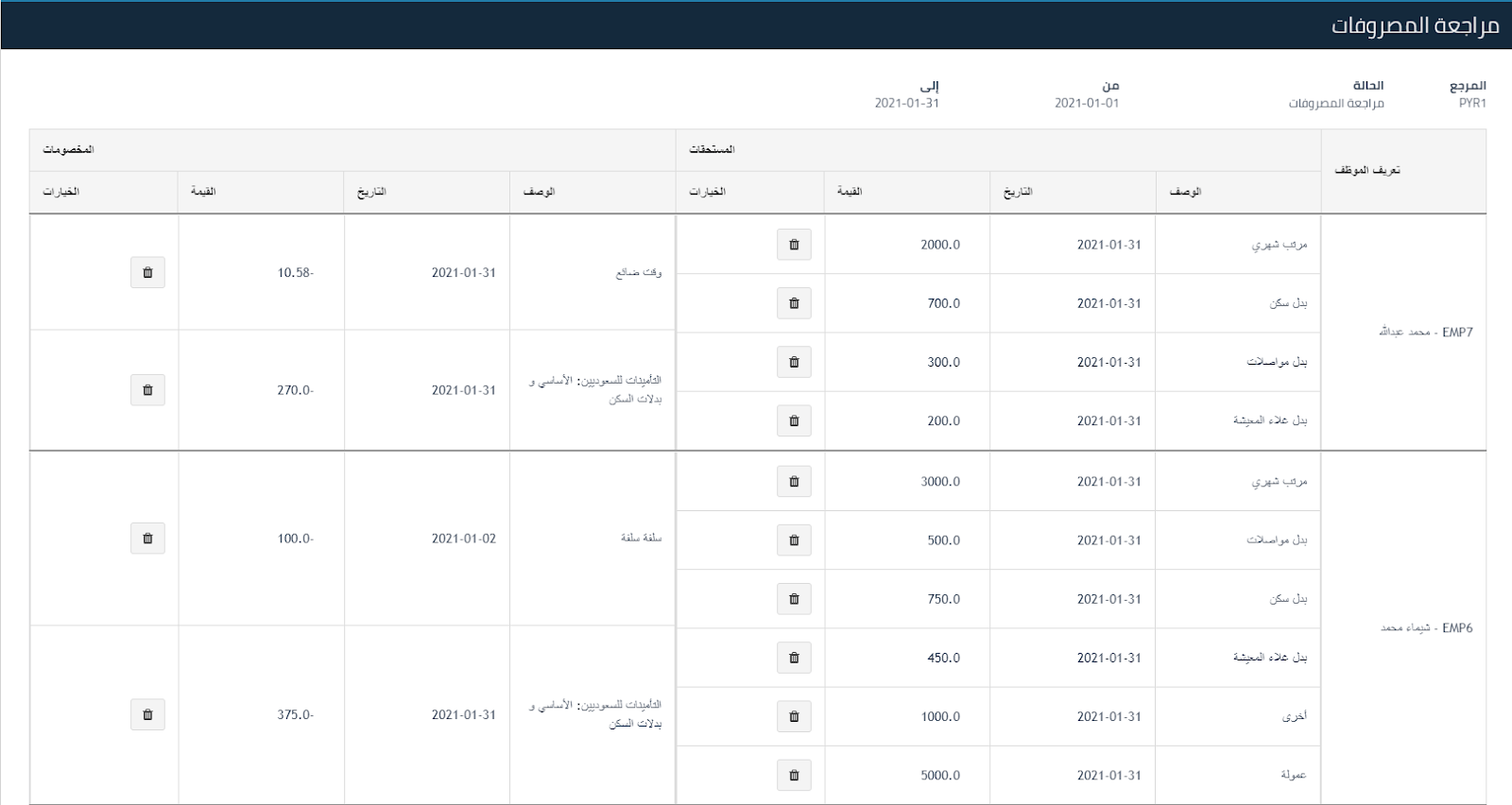 مراجعة المصروفات