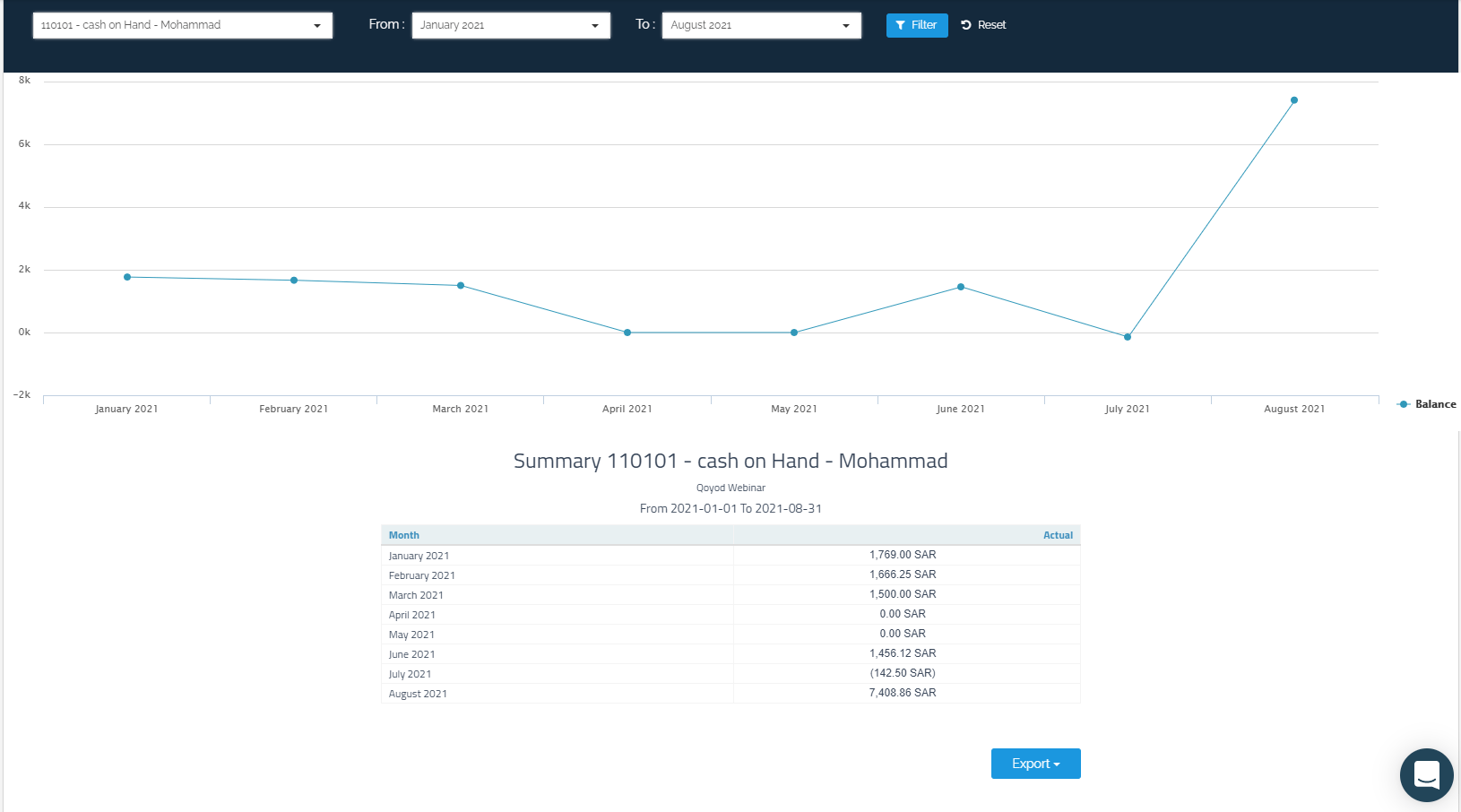 Account Summary - Qoyod