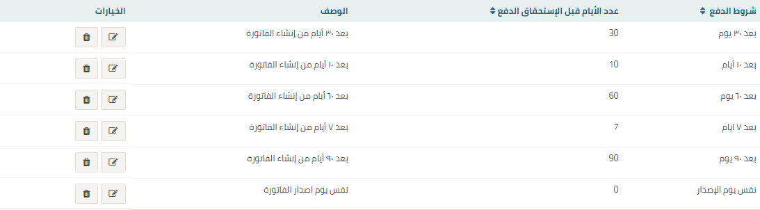 إضافة/تعديل/حذف شروط الدفع - قيود