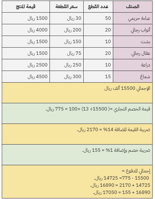 مثال عملي على تطبيق ضريبة الخصم والإضافة