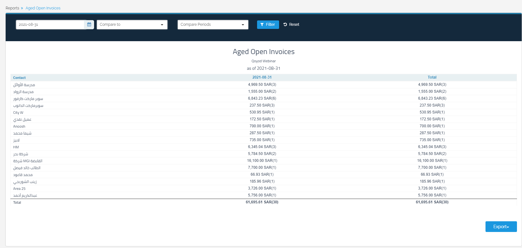 Aged Open Invoices - Qoyod