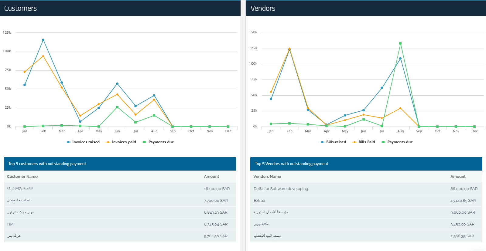 Dashboard - Qoyod