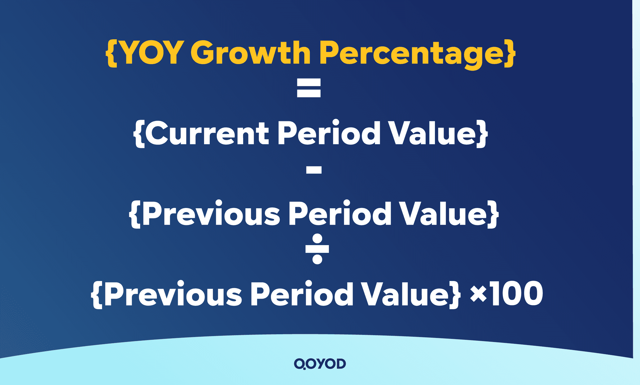 YoY (Year Over Year): Meaning, Metrics & Examples - Qoyod