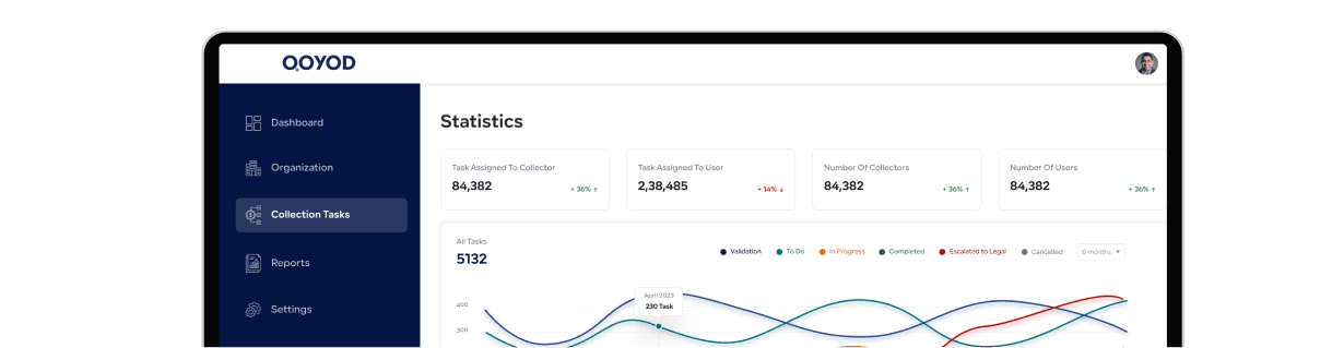 Mask group 3 قيود تحصيل - قيود