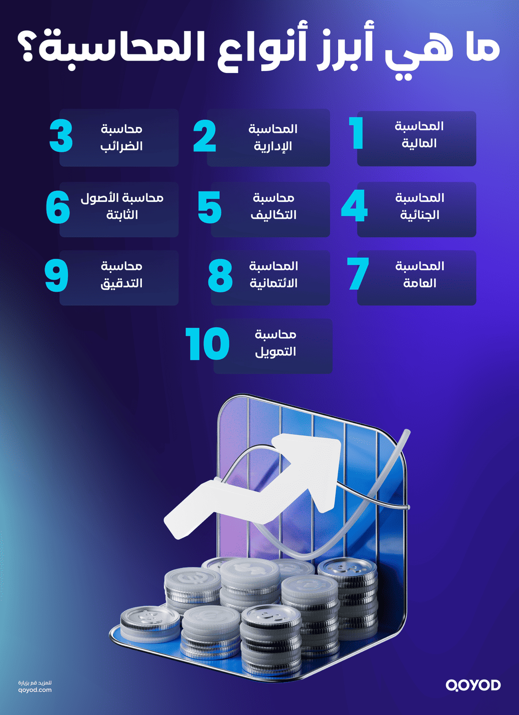 أنواع المحاسبة: كيف تختار الأفضل من بينها بالنسبة لشركتك؟